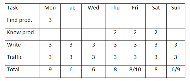 table affiliate 5 min part 2