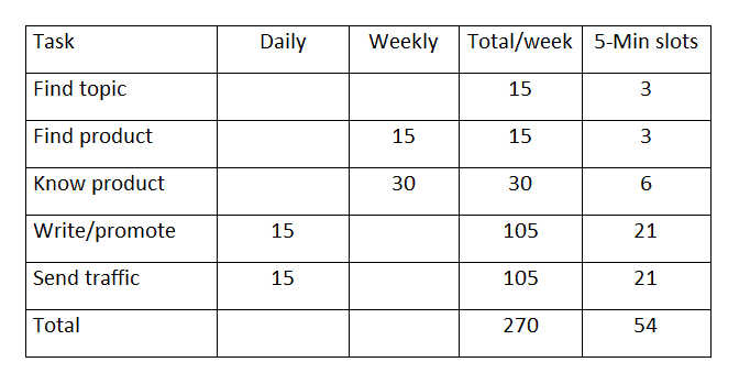 table affiliate 5 min